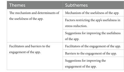 Exploring factors affecting Chinese adolescents’ perceived usefulness and engagement with a stress management app: a qualitative study